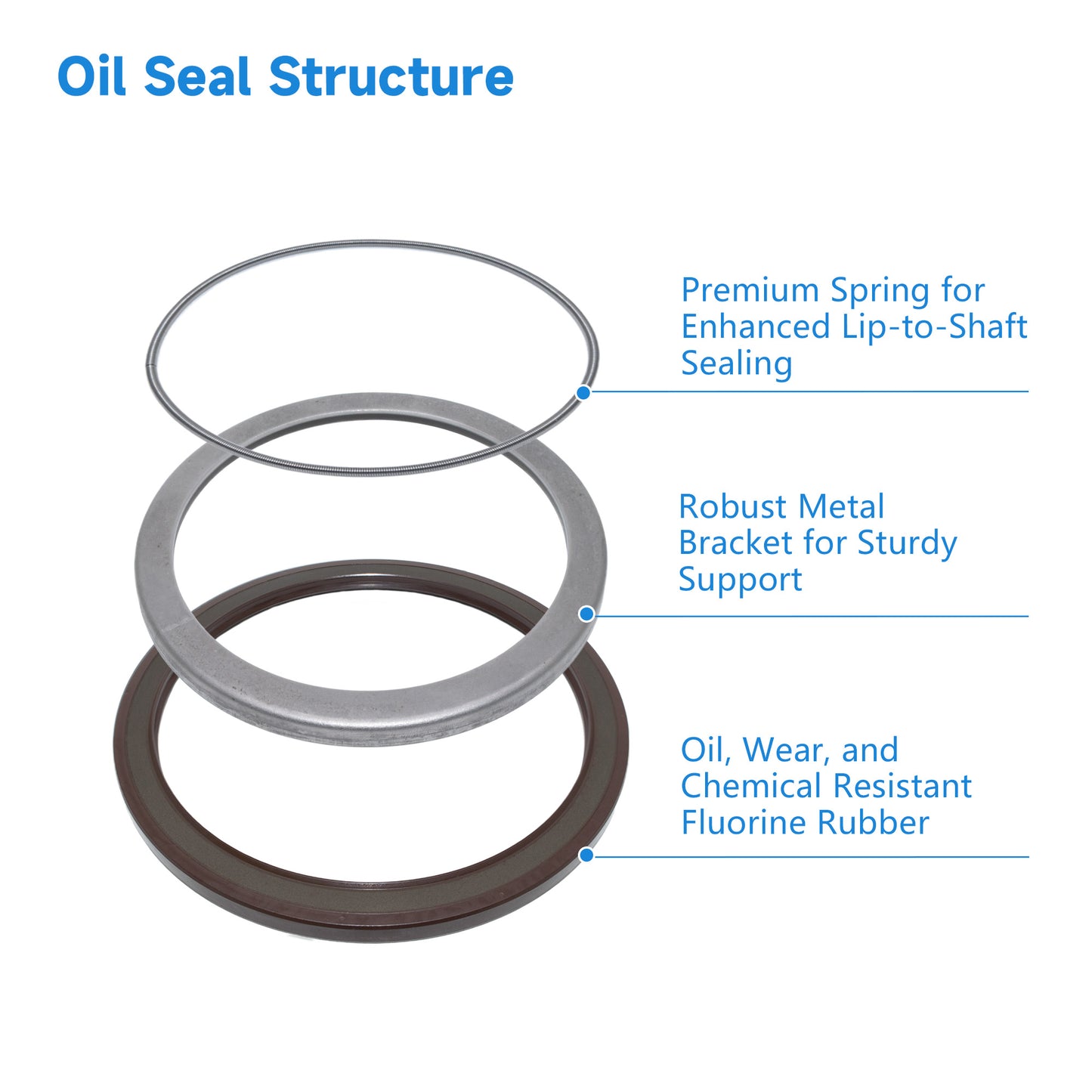 BAFSL1SF Type FKM Hydraulic Pump Metric Oil Seal 110x130x7mm, Radial Shaft Double Lip Oil Seal for Rexroth A4VGSO500 Pump