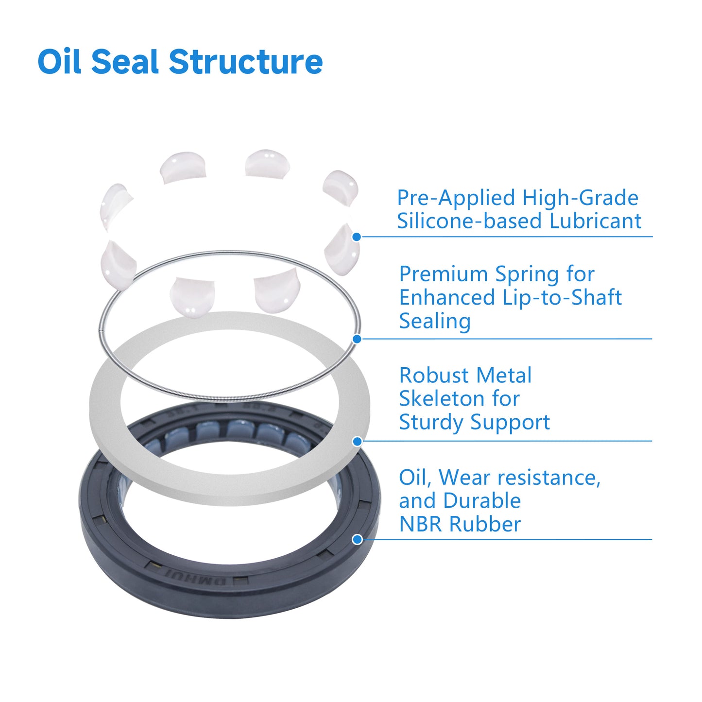 DMHUI TCV High-Pressure Hydraulic Pump Oil Seal 38.1x50.8x6.35mm (1.5"x2"x0.25") - ISO9001 Certified for Extreme-Duty Performance